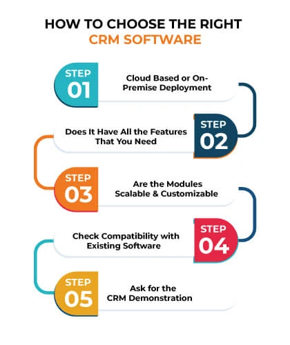 How To Choose The Right CRM software