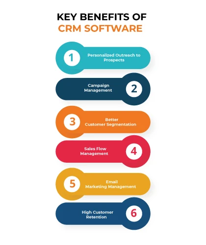 Benefits of CRM Software