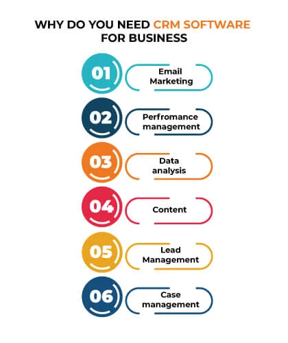 Why do you need CRM software