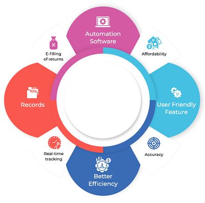 IHow ITR Preparation Software Help Your Business - Infographics